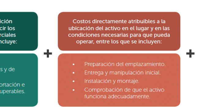 dominar la depreciacion de la propiedad de alquiler guia de la calculadora