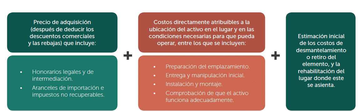 dominar la depreciacion de la propiedad de alquiler guia de la calculadora