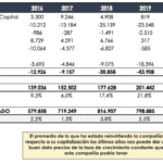 Dominar la tasa de variación: fórmulas clave explicadas para las finanzas