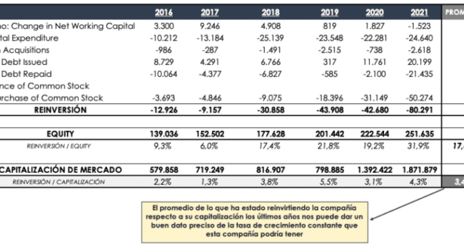 dominar la tasa de variacion formulas clave explicadas para las finanzas