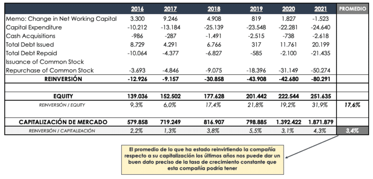 dominar la tasa de variacion formulas clave explicadas para las finanzas