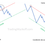 Dominar los Patrones Gráficos para el Day Trading: Perspectivas Financieras