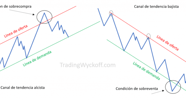 dominar los patrones graficos para el day trading perspectivas financieras 1