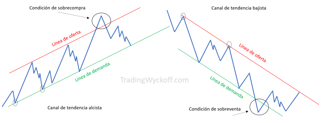 dominar los patrones graficos para el day trading perspectivas financieras 1