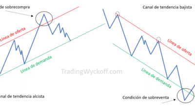 dominar los patrones graficos para el day trading perspectivas financieras