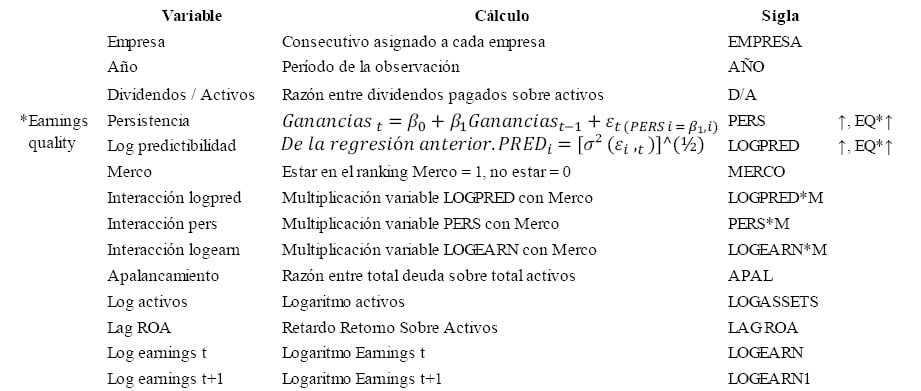 duty of care vs lealtad en finanzas corporativas