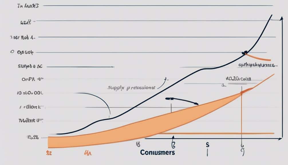 economic analysis of purchases