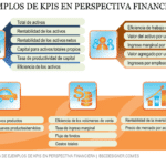 Eficiencia del mercado: perspectivas y ejemplos