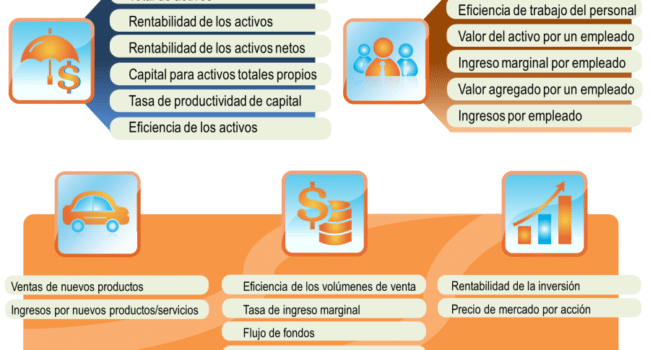 eficiencia del mercado perspectivas y ejemplos