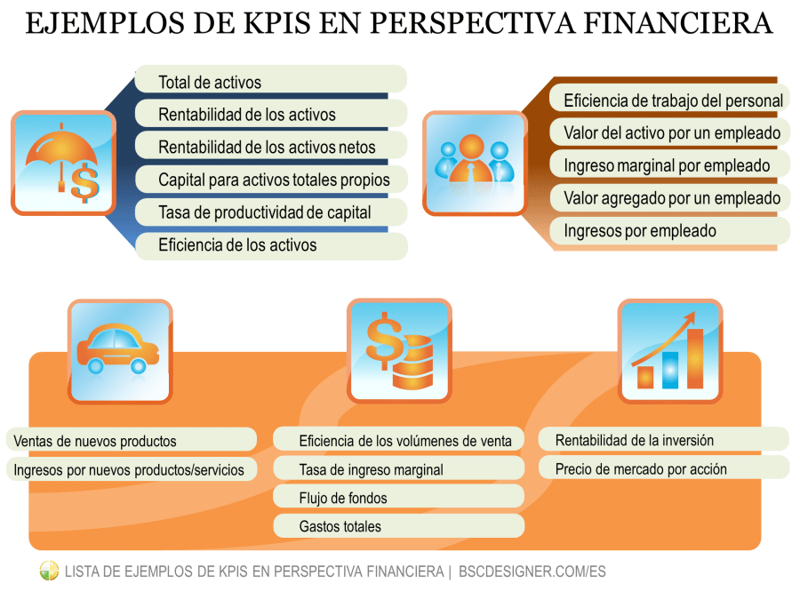 eficiencia del mercado perspectivas y ejemplos