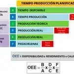 Eficiencia en economía: fórmula de medición e impacto