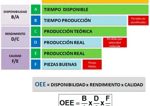 eficiencia en economia formula de medicion e impacto