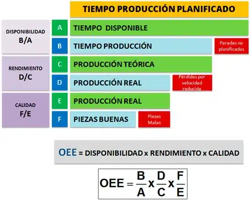 eficiencia en economia formula de medicion e impacto