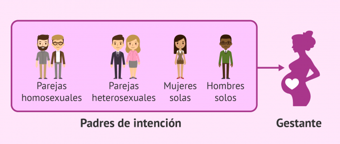 el coste de la maternidad subrogada y las familias