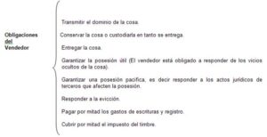 el texto traducido es obligaciones legales del arrendador con la fianza como garantia