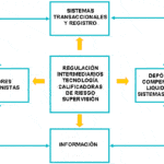 El título es: Impacto del método de participación en las inversiones