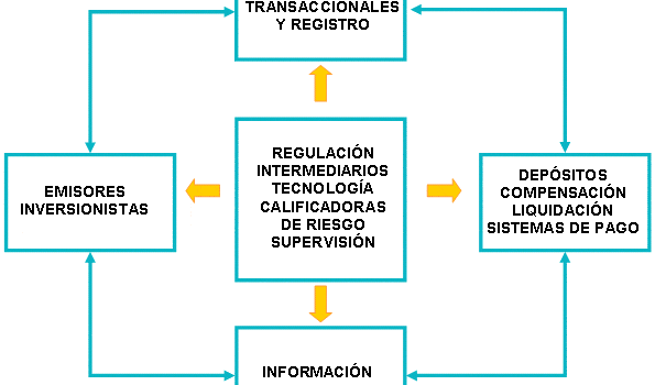 el titulo es impacto del metodo de participacion en las inversiones