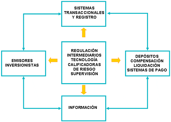 el titulo es impacto del metodo de participacion en las inversiones