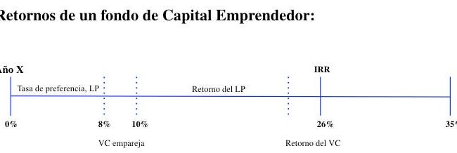 entender la regla fiduciaria del dol guia completa