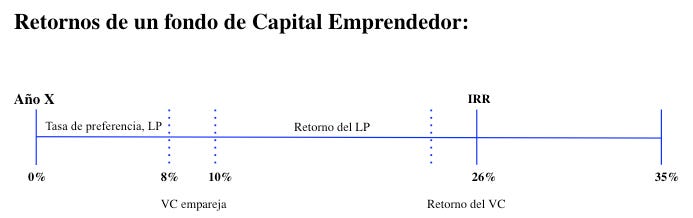 entender la regla fiduciaria del dol guia completa