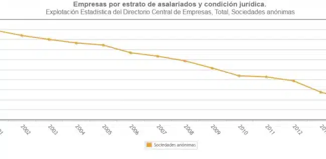 entender las sociedades anonimas en el reino unido guia de finanzas y economia