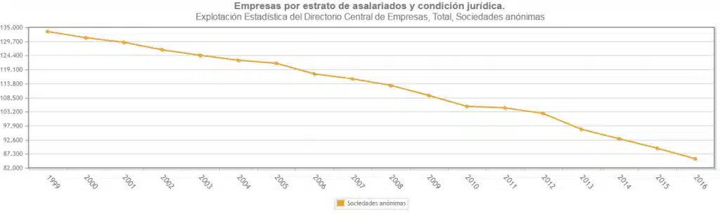 entender las sociedades anonimas en el reino unido guia de finanzas y economia