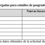 Entendiendo SEM Vs. SD en Finanzas: Analizando la Volatilidad