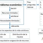 Equidad y eficiencia en economía: principales aspectos