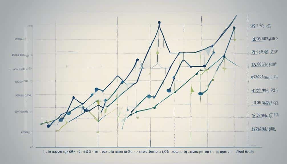 equilibrio entre tasa y rendimiento