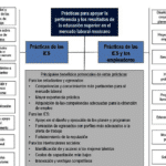 ¿Es más importante la nota media o la experiencia laboral para los estudios de posgrado?