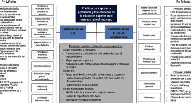 es mas importante la nota media o la experiencia laboral para los estudios de posgrado