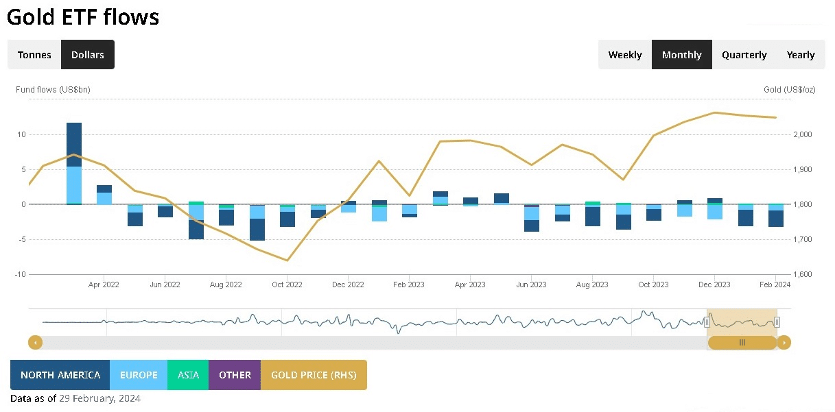 evaluacion de la rentabilidad oro fisico frente a etfs