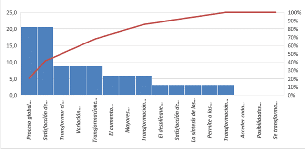 evaluacion de los resultados economicos el impacto del aumento de los ingresos