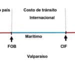 Evaluar el impacto del cosignatario en las condiciones y tipos de los préstamos para automóviles