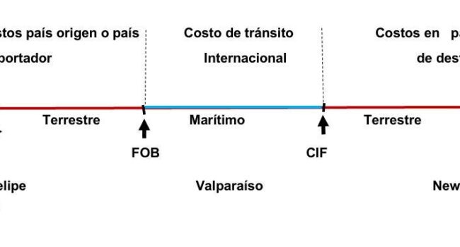 evaluar el impacto del cosignatario en las condiciones y tipos de los prestamos para automoviles