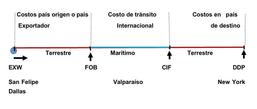 evaluar el impacto del cosignatario en las condiciones y tipos de los prestamos para automoviles