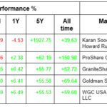 Evaluación de la rentabilidad: oro físico frente a ETFS