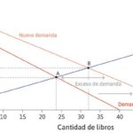 Evolución económica del dólar confederado: valor y declive