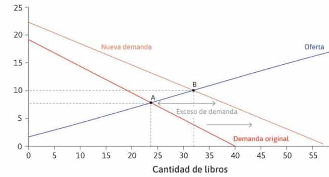 evolucion economica del dolar confederado valor y declive