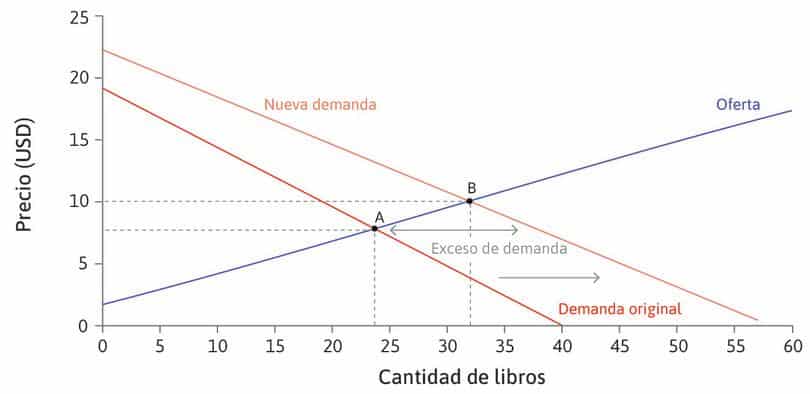 evolucion economica del dolar confederado valor y declive