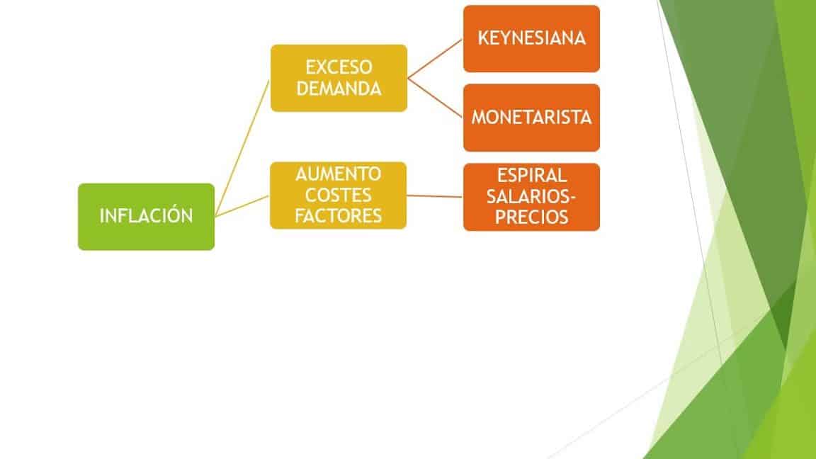 exceso de capacidad en los monopolios razones y efectos