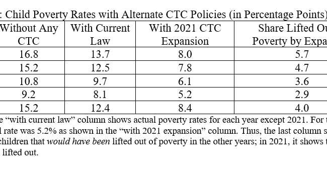 expand child tax credit economic repercussions