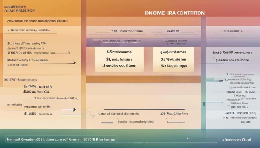 explicaci n de eliminaci n progresiva