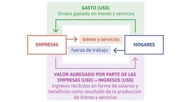 explicacion de la funcion de consumo repercusiones en la economia y las finanzas