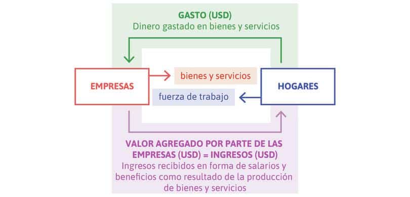 explicacion de la funcion de consumo repercusiones en la economia y las finanzas