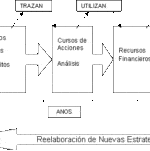 Explicación de la planificación financiera estratégica de los gastos de adopción