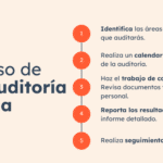 Explicación de las partes interesadas: tipos, funciones e impacto en las finanzas