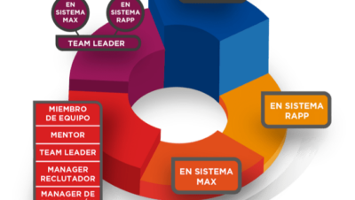 explicacion de los ingresos inmobiliarios de las comisiones a los salarios