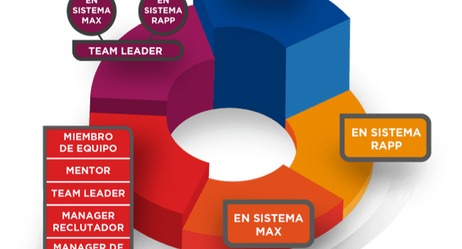 explicacion de los ingresos inmobiliarios de las comisiones a los salarios