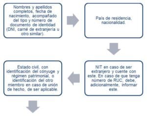 explicacion del formulario 3800 y del credito comercial general